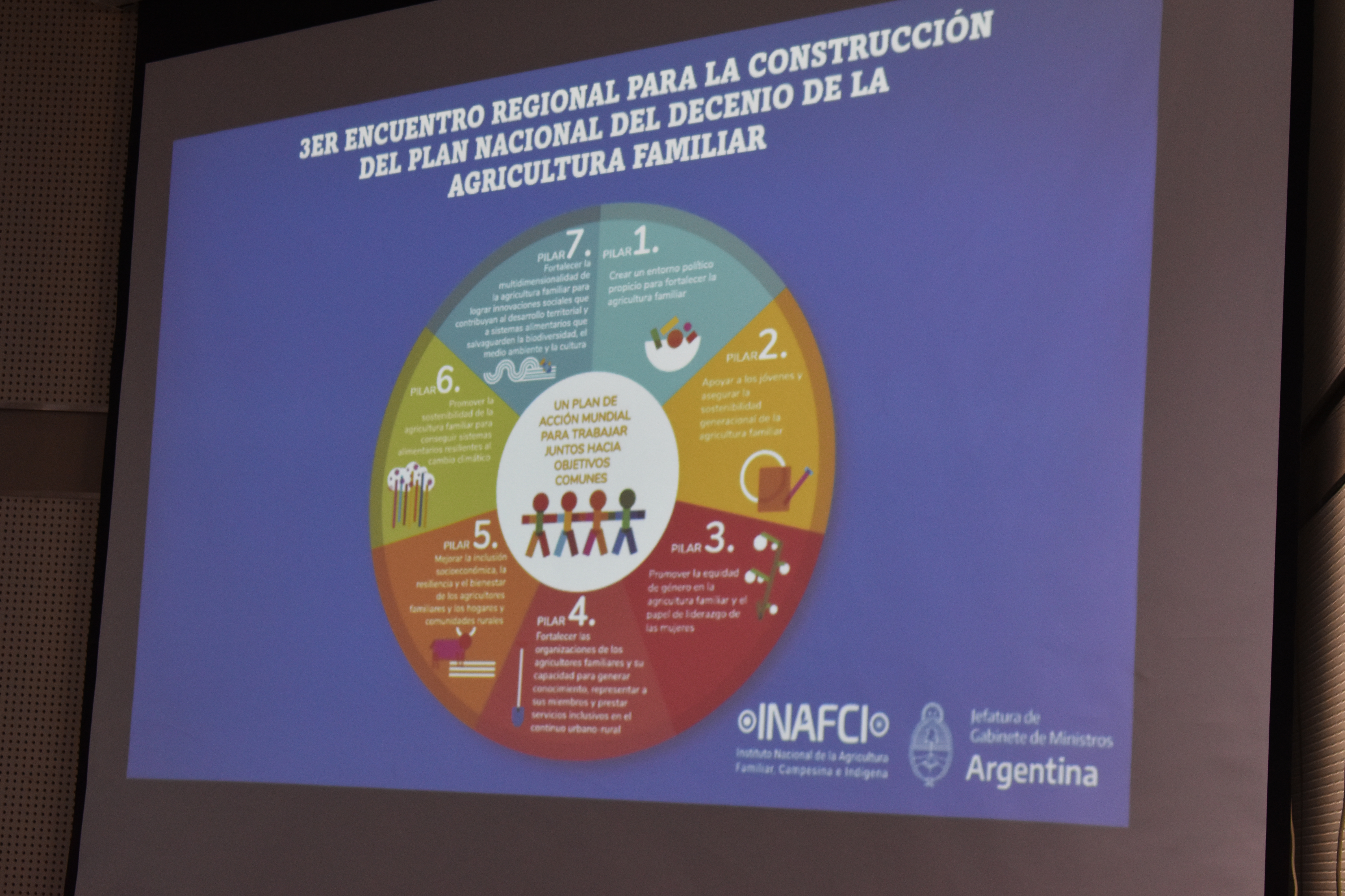 Sociales fue sede del 3° Encuentro de Agricultura familiar, campesina e indígena de la región Cuyo